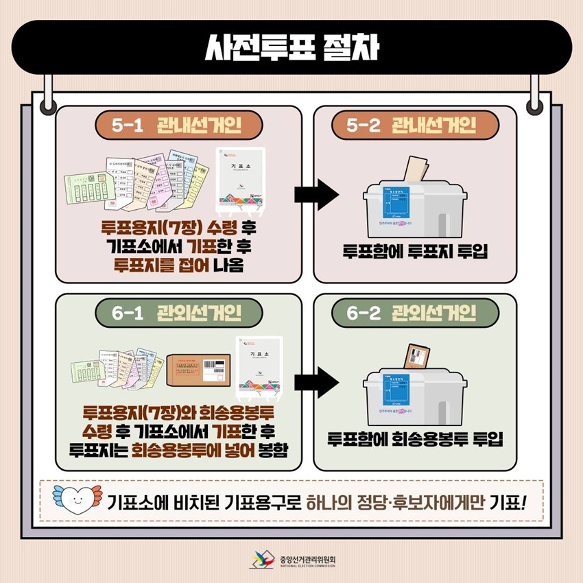 4.오늘 그리고 내일을 위한 투표! 내 손으로 만드는 예천 전국 어디에서나 가능한 사전투표 여러분의 소중한 한 표를 꼭 행사하세요!